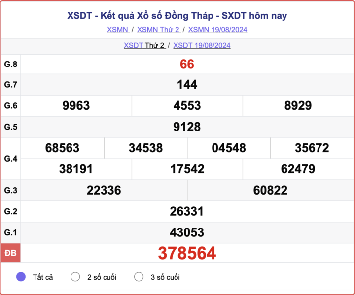 XSDT 8 月 26 日 - 今天同塔彩票结果 2024 年 8 月 26 日