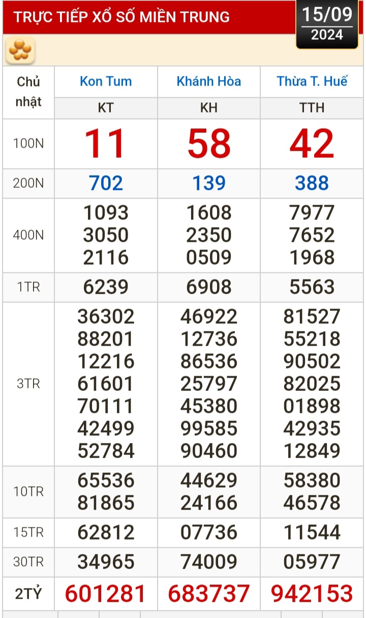 Kết quả xổ số hôm nay (15-9): Tiền Giang, Kiên Giang, Đà Lạt, Khánh Hòa, Kon Tum, Thái Bình...- Ảnh 2.